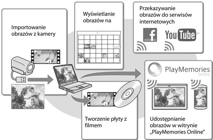 SONY HDR-CX410VE - Odtwarzanie obrzów z poziomu komputera - 1