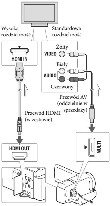 SONY HDR-CX410VE - Odtwarzanie obrazów na ekranie odbiornika TV - 1