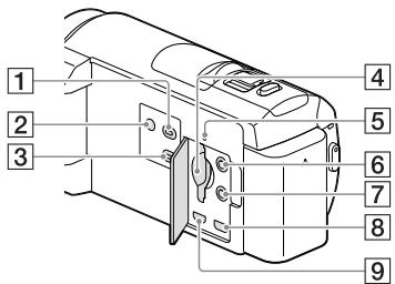 SONY HDR-CX410VE - HDR-PJ420E/PJ420VE/PJ430/PJ430E/ PJ430V/PJ430VE/PJ510E - 1