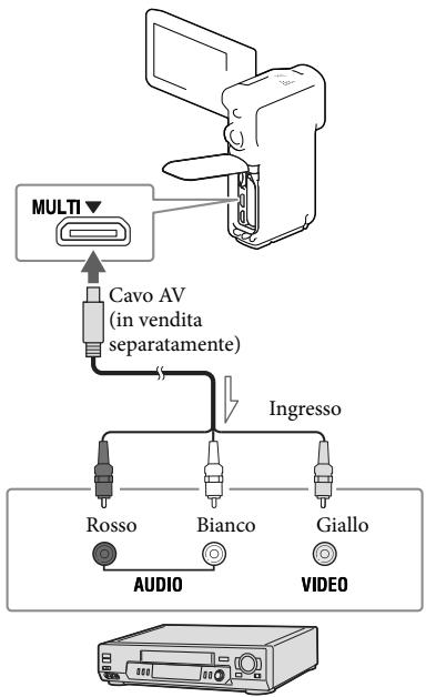 SONY HDR-GW66 - Note - 1