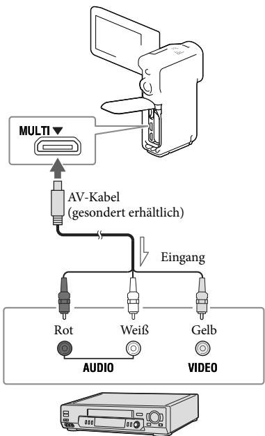 SONY HDR-GW66 - Hinweise - 1