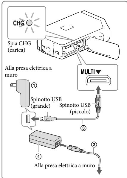 SONY HDR-GW66 - Chiudere lo sportellino per batteria/scheda di memoria/prese. - 1