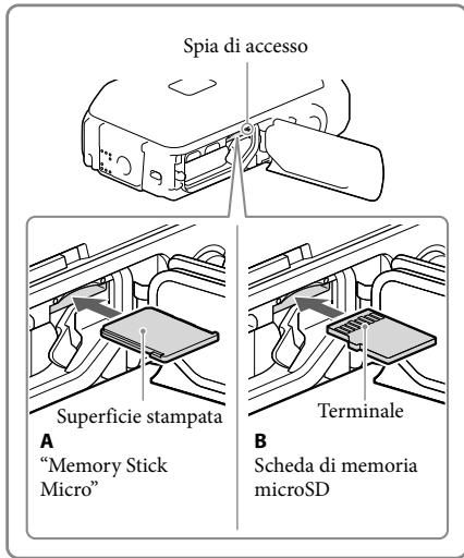 SONY HDR-GW66 - Inserimento di una scheda di memoria - 1