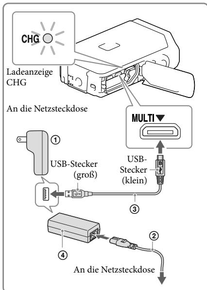 SONY HDR-GW66 - Schlieben Sie die Akkufach-/ Speicherkartenfach-/ Buchsenabdeckung. - 1