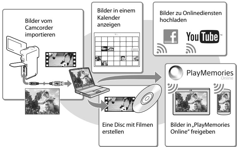 SONY HDR-GW66 - Wiedergeben von Bildern auf einem Computer - 1