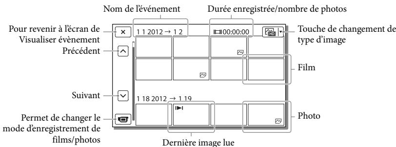 SONY HDR-GW66VE - Affichage à l'écran : visualiser événement - 1