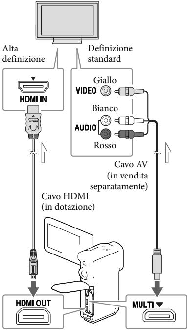 SONY HDR-GW66VE - Riproroduzione di immagini su un teilevisore - 1