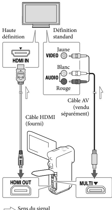 SONY HDR-GW66VE - Lecture d'images sur un téléviseur - 1