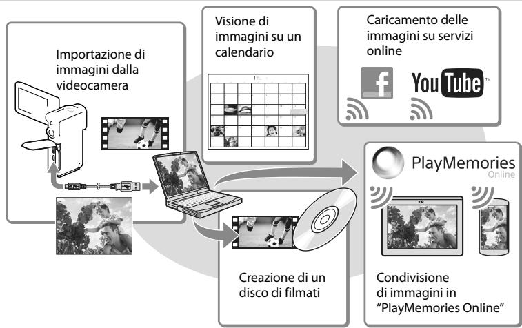 SONY HDR-GW66VE - Operazioni possibili con il software "PlayMemories Home" (Windows) - 1