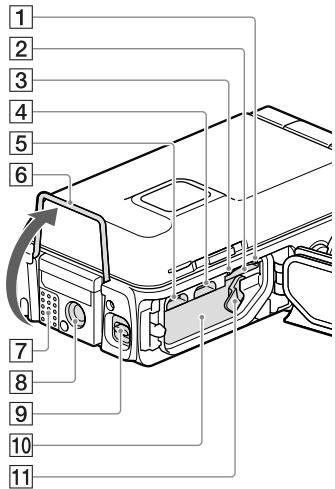 SONY HDR-GW66VE - Componentes e comandos - 2