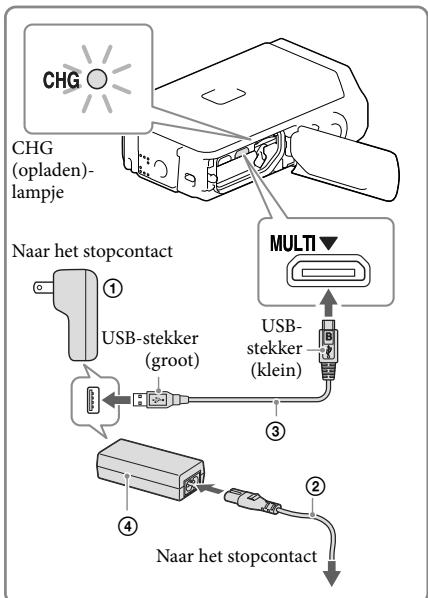 SONY HDR-GW66VE - Sluit de afdekking van de accu/ geheugenkaart/aansluiting. - 1