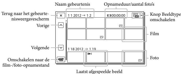 SONY HDR-GW66VE - Het scherm bij gebeurtenisweergave - 2