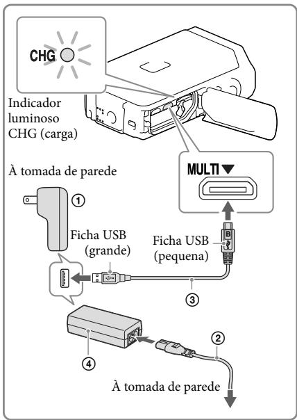 SONY HDR-GW66VE - Para clients em paises/regioes à exceção dos E.U.A. e Canadá: - 1