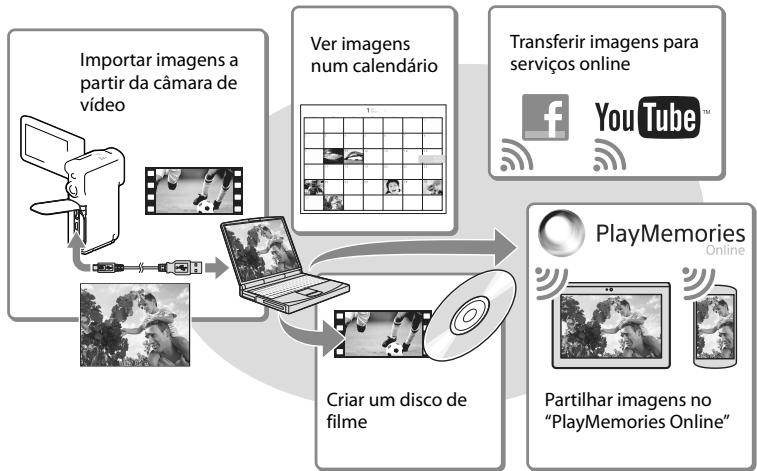 SONY HDR-GW66VE - O que pode fazer com o software "PlayMemories Home" (Windows) - 1