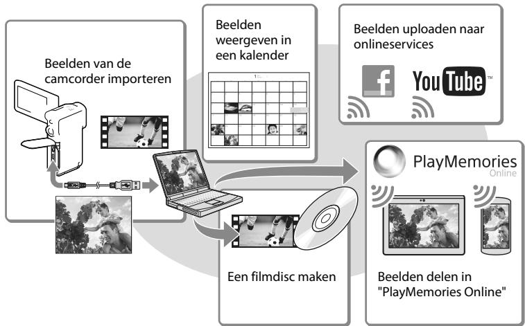 SONY HDR-GW66VE - Wat u=kunt doen met de software "PlayMemories Home" (Windows) - 1