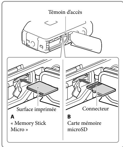 SONY HDR-GW66VE - Insertion d'une carte mémoire - 1