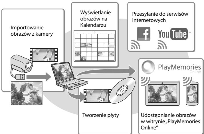 SONY HDR-PJ780 - Mоžliwosci oprogramwomania „PlayMemories Home" (Windows) - 1