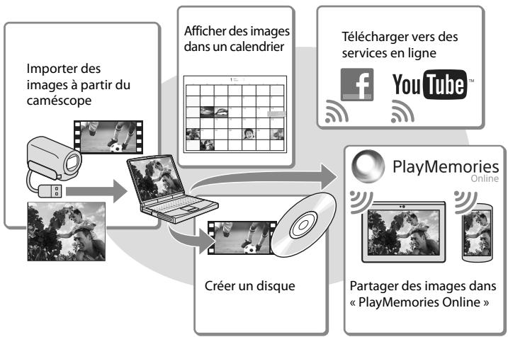 SONY PJ220 - Ce que vous pouvez faire avec le logiciel « playmemories home » (windows) - 1