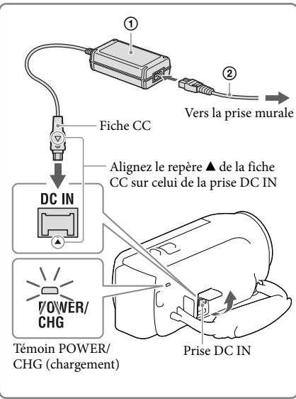 SONY PJ220 - Chargement de la batterie avec l'adaptateur secteur (modèles avec adaptateur secteur) - 1