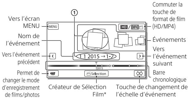 SONY HDR PJ410 - Ouvrez l'écran LCD et appuyez sur start/stop pour commencer à enregistrer. - 6