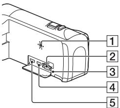 SONY HDR PJ410 - Éléments et commandes - 3