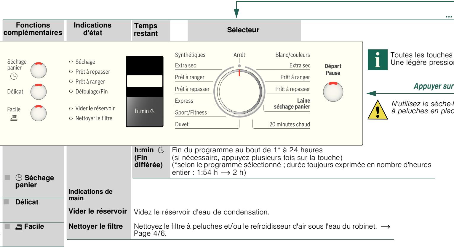BOSCH WTE84382FF - Table des matières - 1