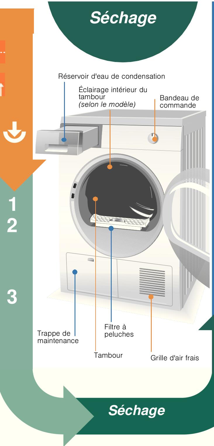 BOSCH WTE84382FF - Table des matières - 2