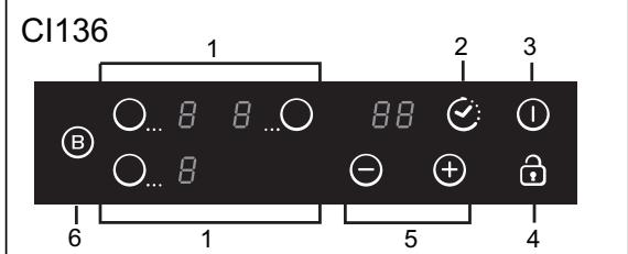 CANDY CI640CB - Diagramme schématique du tableau de commande - 3