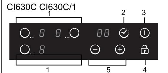 CANDY CI640CB - Diagramme schématique du tableau de commande - 2