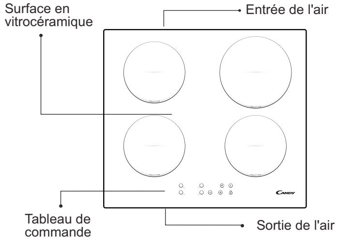 CANDY CI640CB - Description de la table de cuisson électrique - 1