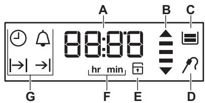 FAURE FOP27008XA - Fonctions du four. - 1