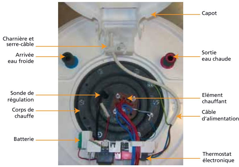 SAUTER ESSENTIEL 50 L - Description des composants - 1