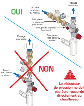 SAUTER ESSENTIEL 50 L - Manuel d'installation - 3