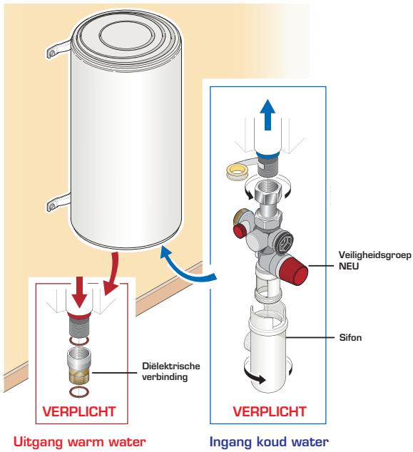 SAUTER ESSENTIEL 50 L - Installatiehandleiding - 1
