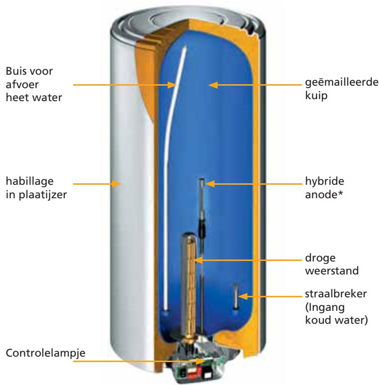 SAUTER ESSENTIEL 50 L - Presentatie van uw boiler - 1