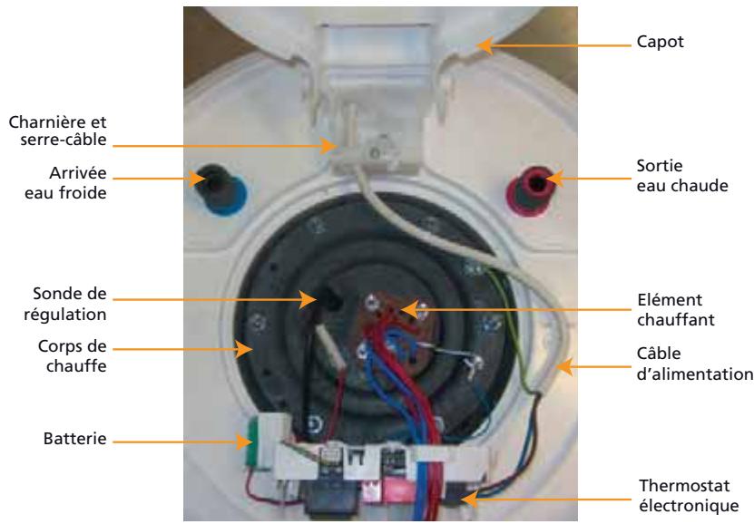 SAUTER ESSENTIEL 50 L - Description des composants - 1