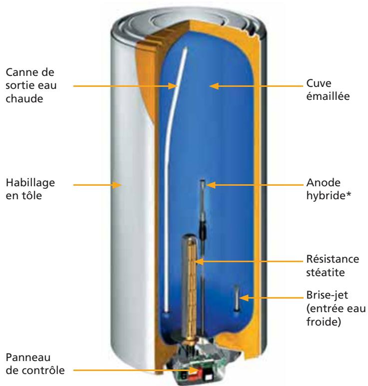 SAUTER ESSENTIEL 75 L - Manuel d'entretien - 1