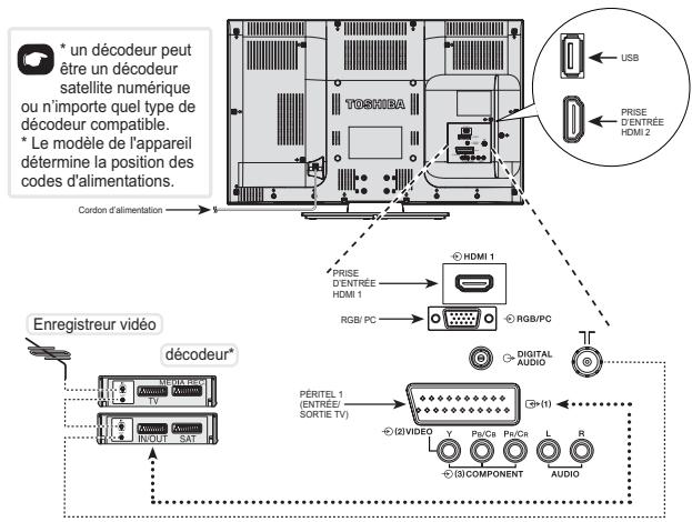 TOSHIBA 32EL934G - Connexion à des appareils externes - 1