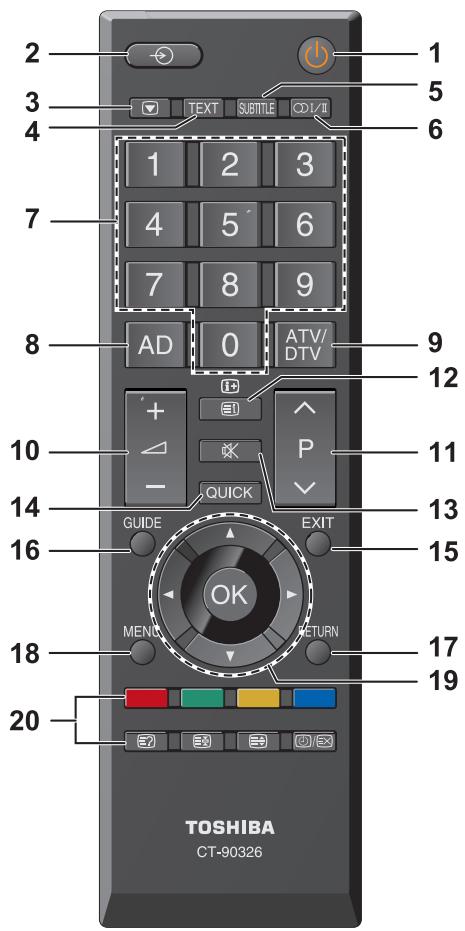 TOSHIBA 32EL934G - La télécommande - 1