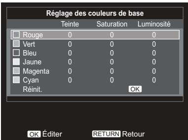 TOSHIBA 32EL934G - Réglage des couleurs de base - 1