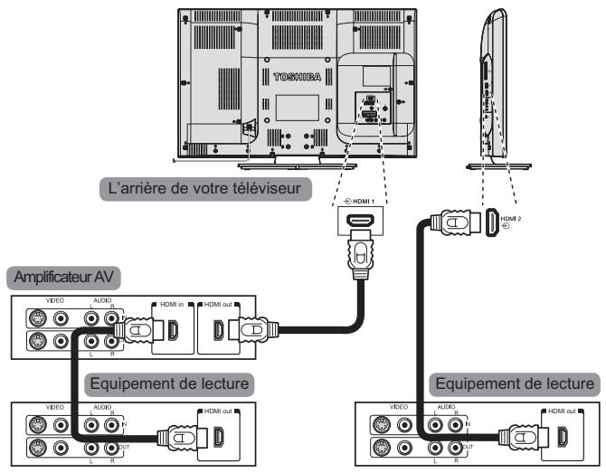 TOSHIBA 32EL934G - Connexions regza-link - 1