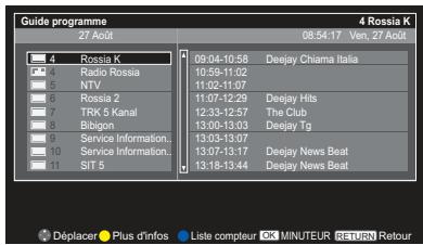 TOSHIBA 32EL934G - Minuterie - 1