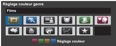 TOSHIBA 40TL938F/G - Selection/recherche du genre - 3