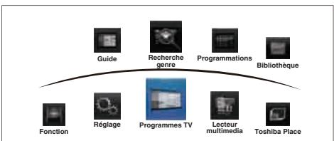TOSHIBA 40TL938F/G - Structure du MENU - 1