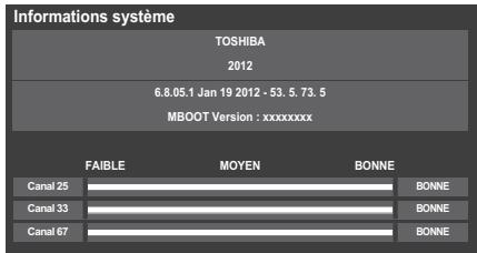 TOSHIBA 40TL938F/G - Informations système - 1
