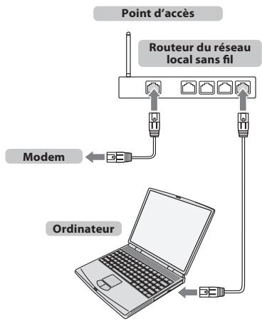 TOSHIBA 40TL938F/G - Pour connecter le téléviseur à un réseau domestique via une connexion internet-sans fil - 1