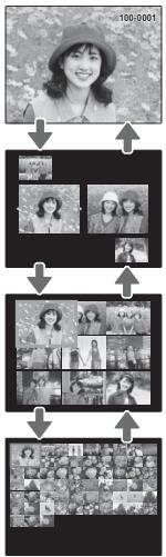 FUJIFILM X20 - Lecture d'images multiples - 2