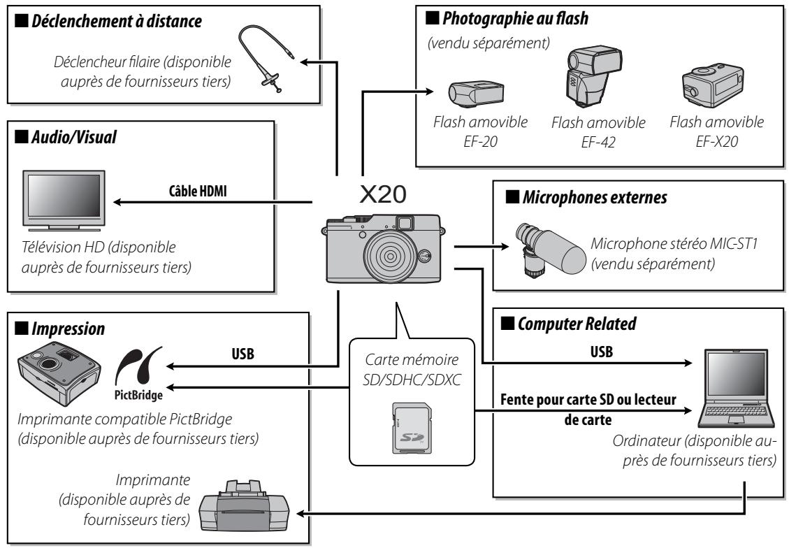FUJIFILM COMPACT EXPERT FINEPIX X20 - Accessoires optionnels - 1