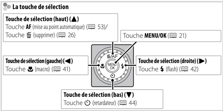 FUJIFILM COMPACT EXPERT FINEPIX X20 - Parties de l'appareil photo - 4