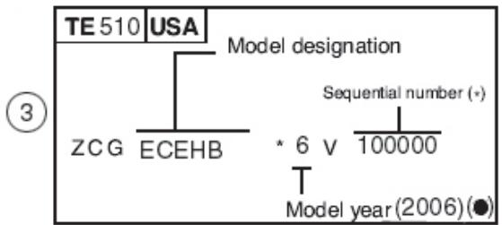 HUSQVARNA HVA TE - RESUME - 3